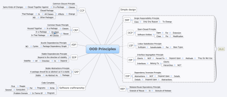 OOD Principles